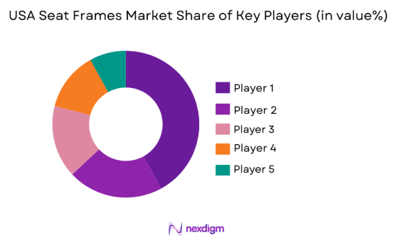 USA Seat Frames market share of key players