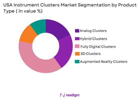 USA instrument clusters market by product type
