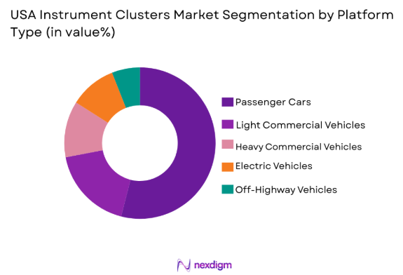 USA instrument clusters market by platform type