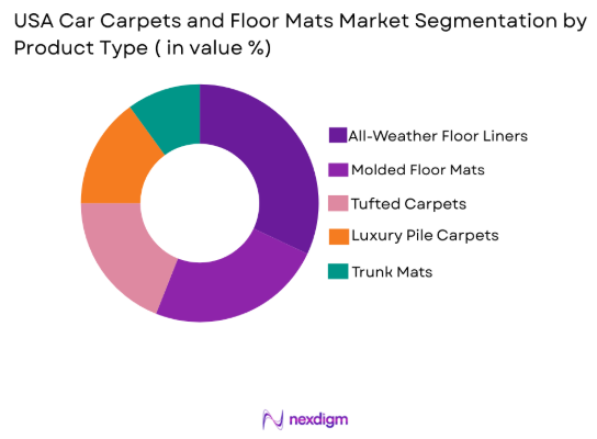 USA Car Carpets and Floor Mats market by product type