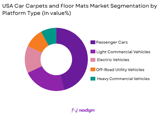 USA Car Carpets and Floor Mats market by platform type