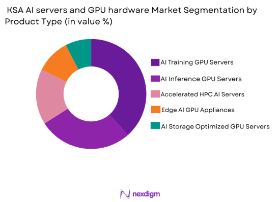 KSA AI servers and GPU hardware market by product type