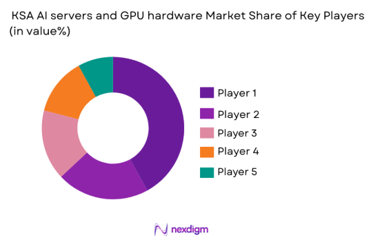 KSA AI servers and GPU hardware market share of key players