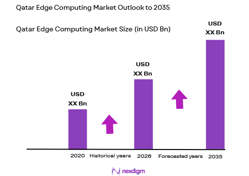 Qatar edge computing market size