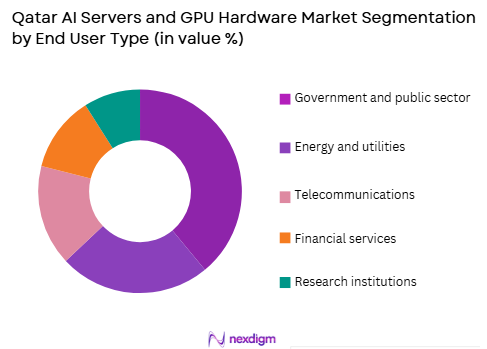 Qatar AI Servers and GPU Hardware market by end user