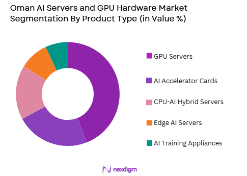 Oman’s AI servers and GPU hardware market by product type