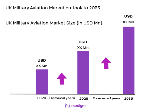 UK Military Aviation Market size