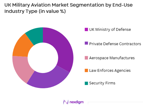 UK Military Aviation Market by end user