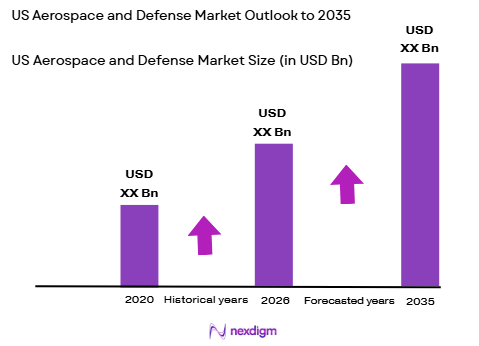 US aerospace and defense Market size