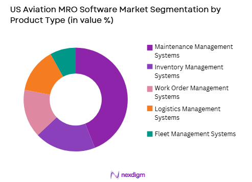 US Aviation MRO Software market by product type