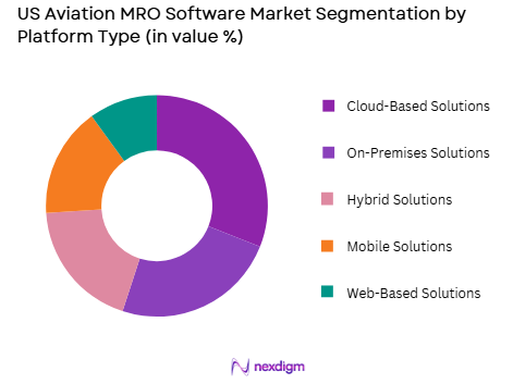 US Aviation MRO Software market by platform type