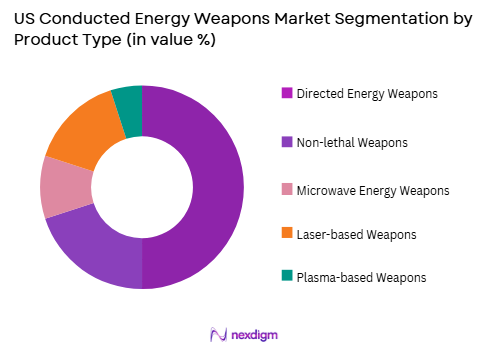 US Conducted Energy Weapons Market by product type