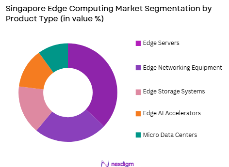 Singapore’s edge computing market by product type