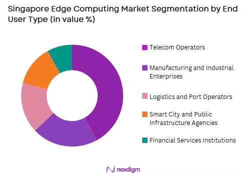 Singapore’s edge computing market by end user