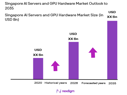Singapore’s AI servers and GPU hardware market size