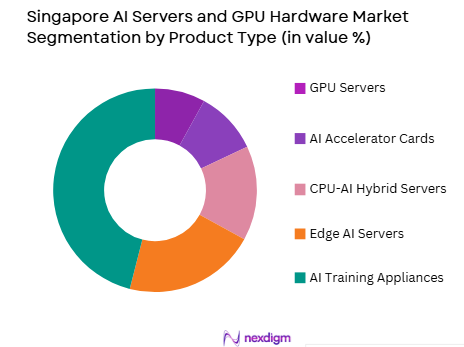 Singapore’s AI servers and GPU hardware market by product type