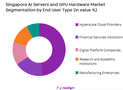 Singapore’s AI servers and GPU hardware market by end user