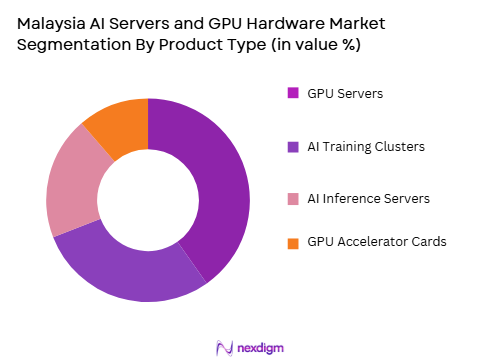 Malaysia’s AI servers and GPU hardware market by product type