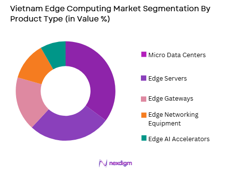 Vietnam’s edge computing market by product type