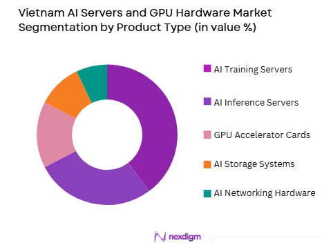 Vietnam’s AI servers and GPU hardware market by product type