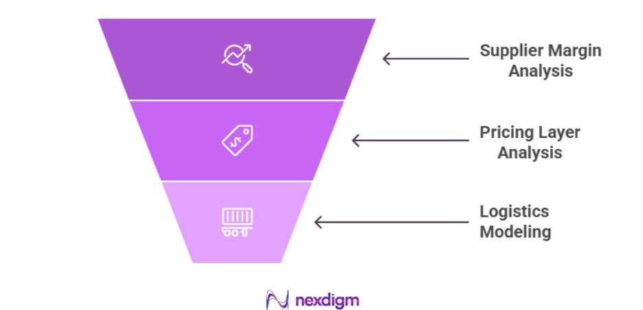 Semiconductor Component Cost Reconstruction Procurement Research 
