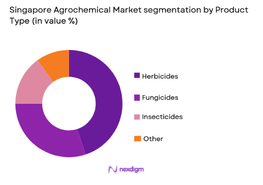 Singapore Agrochemical Market segmentation by product type