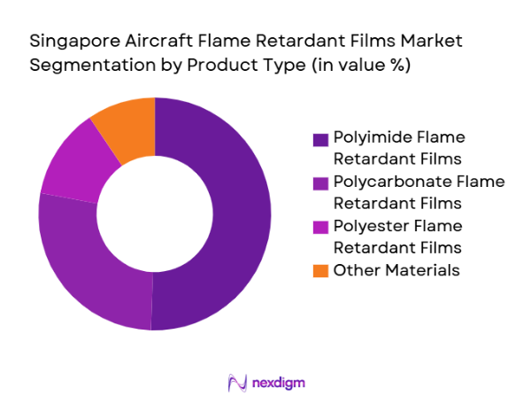 Singapore Aircraft Flame Retardant Films Market segmentation by product type