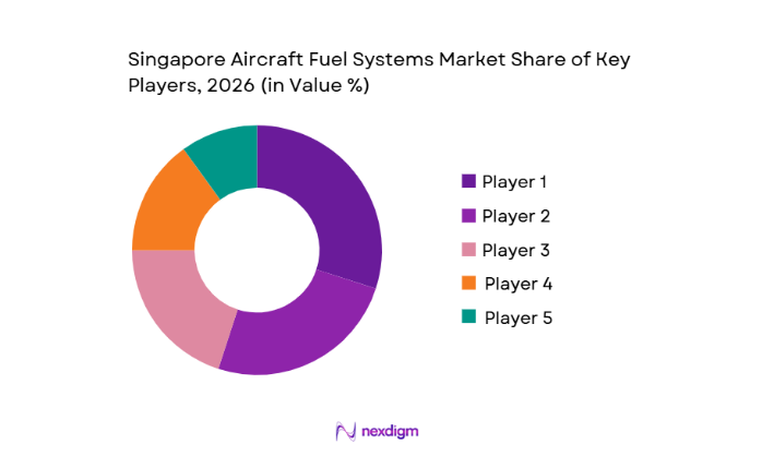 Singapore Aircraft Fuel Systems Market key players