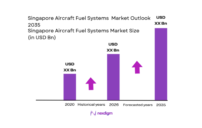 Singapore Aircraft Fuel Systems Market size