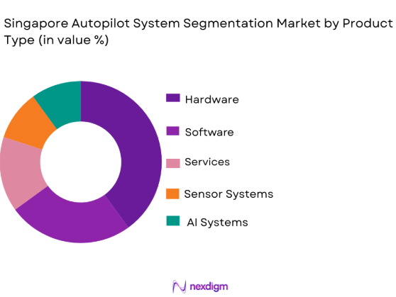 Singapore Autopilot System Market segmentation by product type