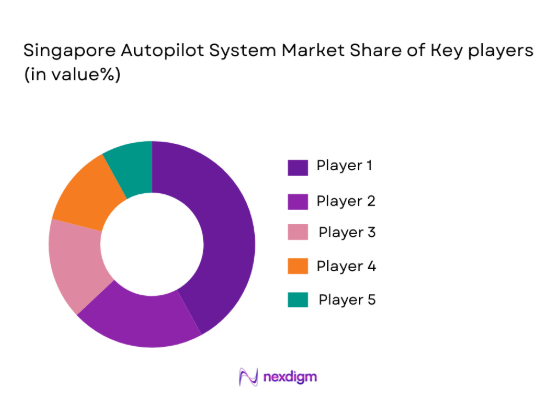 Singapore Autopilot System Market shares of major players