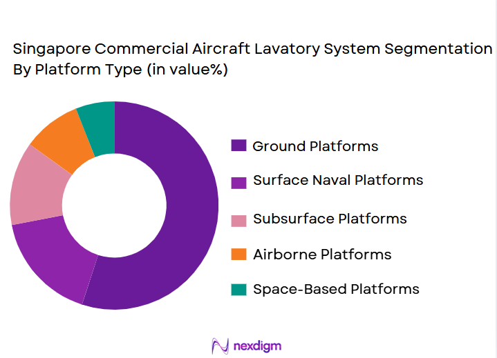 Singapore-Commercial-Aircraft-Lavatory-System-Market