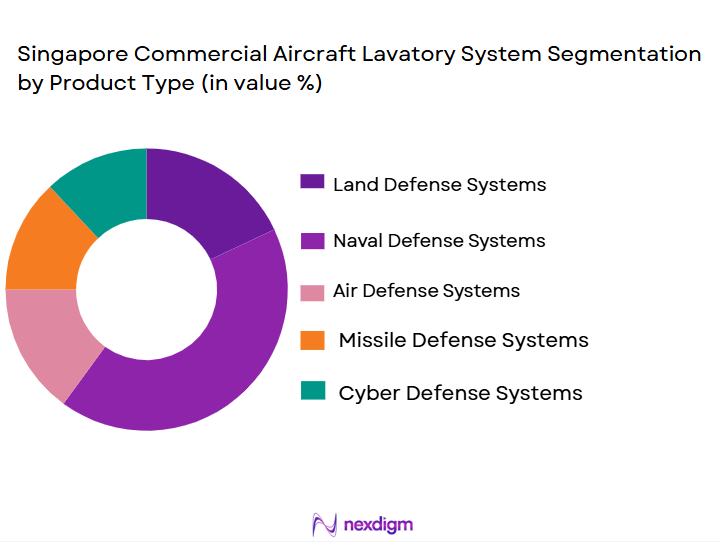 Singapore-Commercial-Aircraft-Lavatory-System-Market 