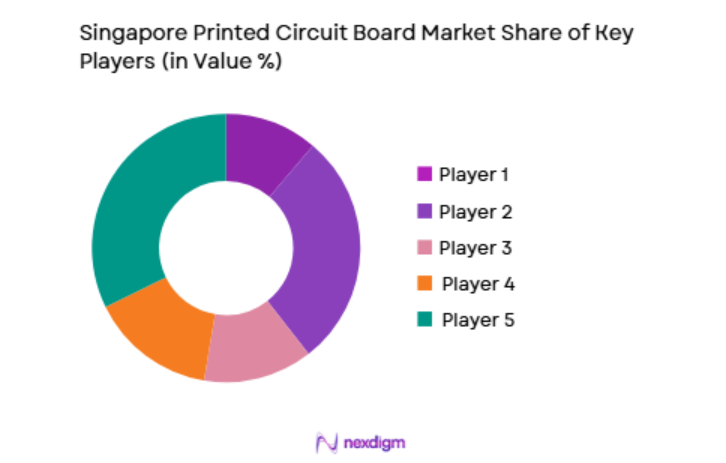Singapore Printed Circuit Board Market key players