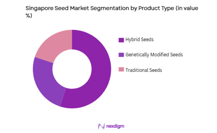 Singapore Seed Market by product type