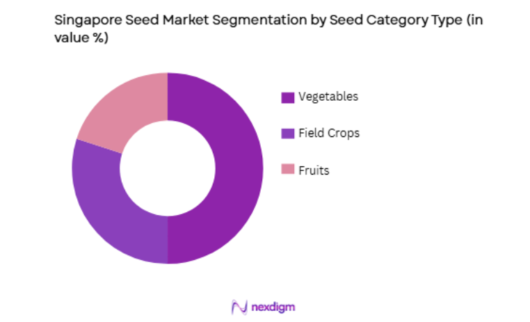 Singapore Seed Market by seed category