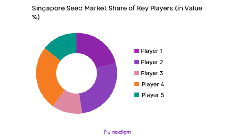 Singapore Seed Market key players