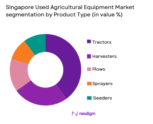 Singapore Used Agricultural Equipment Market segmentation by product type