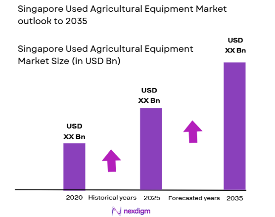 Singapore Used Agricultural Equipment Market size