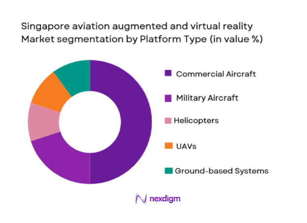 Singapore aviation augmented and virtual reality Market segmentation by platform type