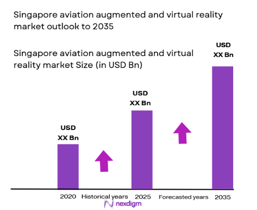 Singapore aviation augmented and virtual reality Market size