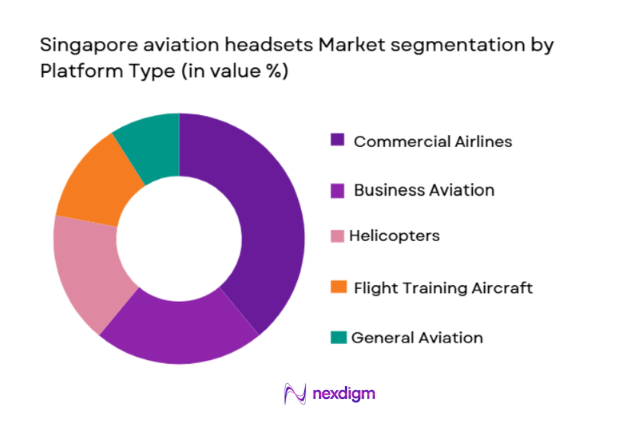 Singapore aviation headsets Market segmentation by platform type