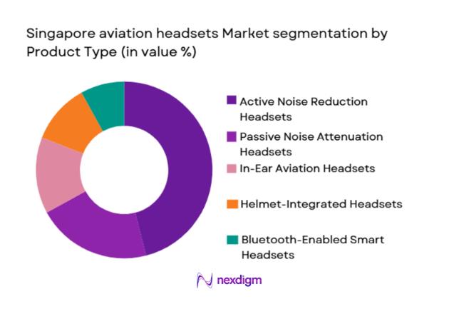 Singapore aviation headsets Market segmentation by product type