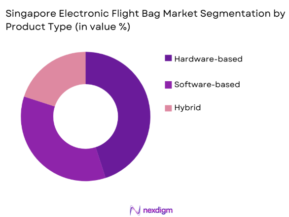 Singapore electronic flight bag Market segmentation by product type