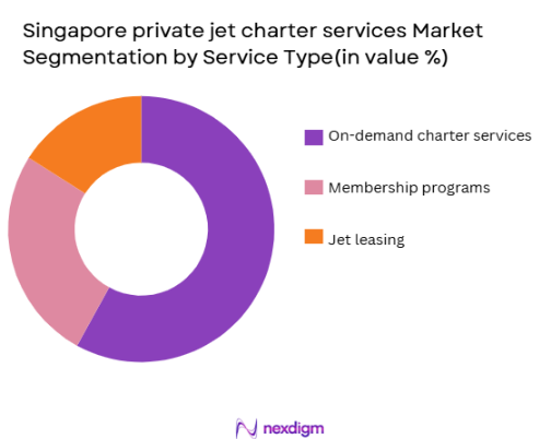 Singapore private jet charter services Market segmentation by service type