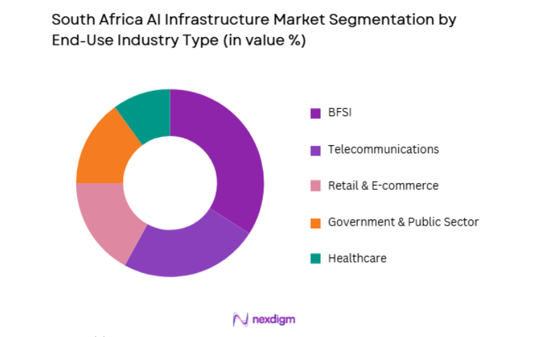 South Africa AI Infrastructure Market by end use