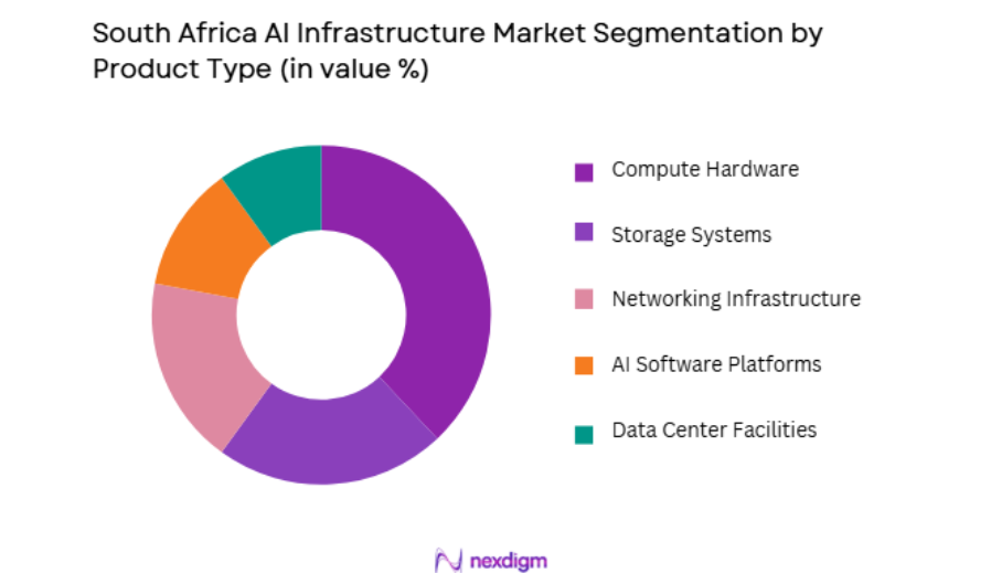 South Africa AI Infrastructure Market by product type