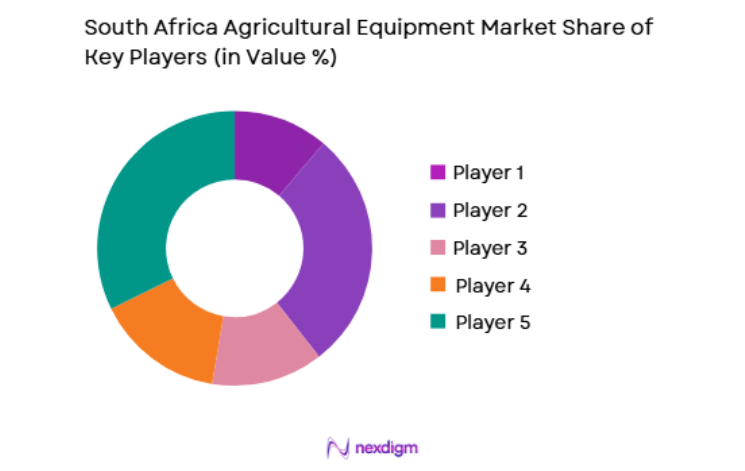 South Africa Agricultural Equipment Market key players