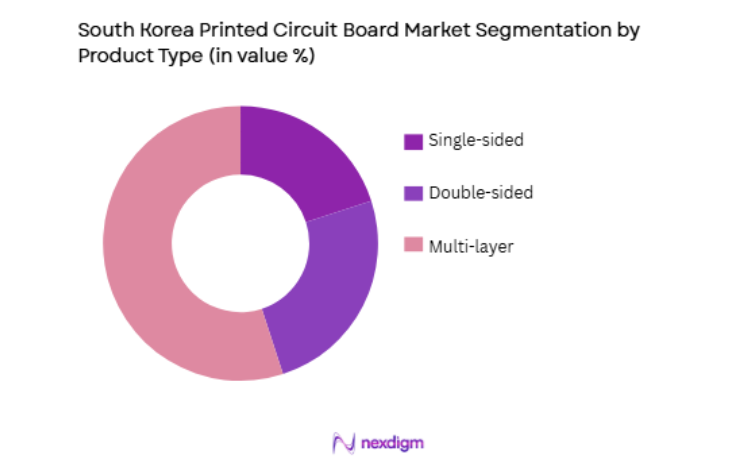 South Korea Printed Circuit Board Market by product type