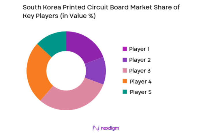 South Korea Printed Circuit Board Market key players